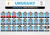 Uruguay: ¿estos 11?