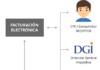 Gobierno extiende beneficios fiscales para facturación electrónica hasta 2025 Factura Electrónica