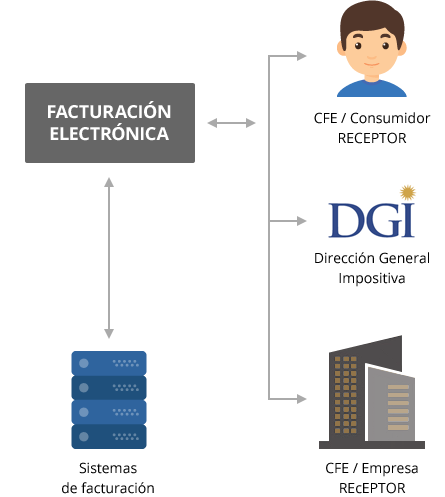 Factura Electrónica