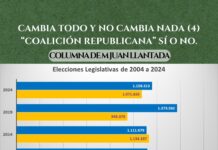 Cambia todo y no cambia nada (4) “COALICIÓN REPUBLICANA” SÍ O NO.