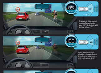 Teoría de la doble V: visión y velocidad, las verdaderas causas de los accidentes de tránsito