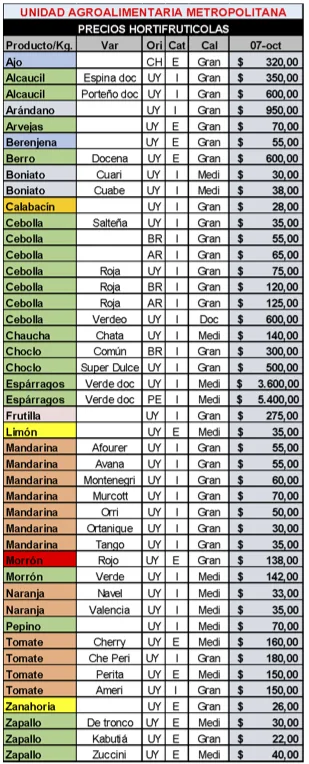 LA GRANJA AL DIA 08 10 25