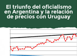El triunfo del oficialismo en Argentina y la relación de precios con Uruguay