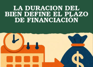 LA DURACION DEL BIEN DEFINE EL PLAZO DE FINANCIACIÓN