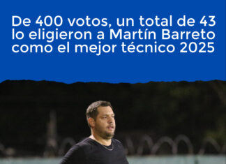 De 400 votos, un total de 43 lo eligieron a Martín Barreto como el mejor técnico 2025