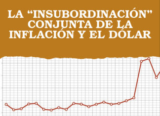 LA “INSUBORDINACIÓN” CONJUNTA DE LA INFLACIÓN Y EL DÓLAR