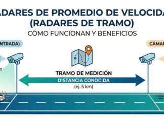 Radares por tramo: controlar más sin arreglar lo esencial