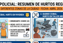 Robos en cadena golpean barrios y comercios Infographic news banner about chain robberies hitting neighborhoods and shops, Ceibal area, April 2026, with panel illustrations and a reporter portrait.