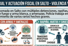 Violencia y detenciones sacuden Salto en horas