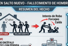 Murió tras robo en su casa: brutal agresión en Salto