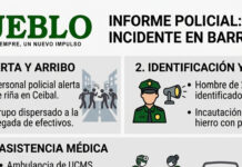 Sangrienta riña en Ceibal: herido grave se fuga