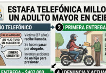 ESTAFA MILLONARIA A ANCIANO: FALSO ABOGADO LO ENGAÑÓ CON LLAMADA