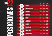 Liga Salteña de Futsal